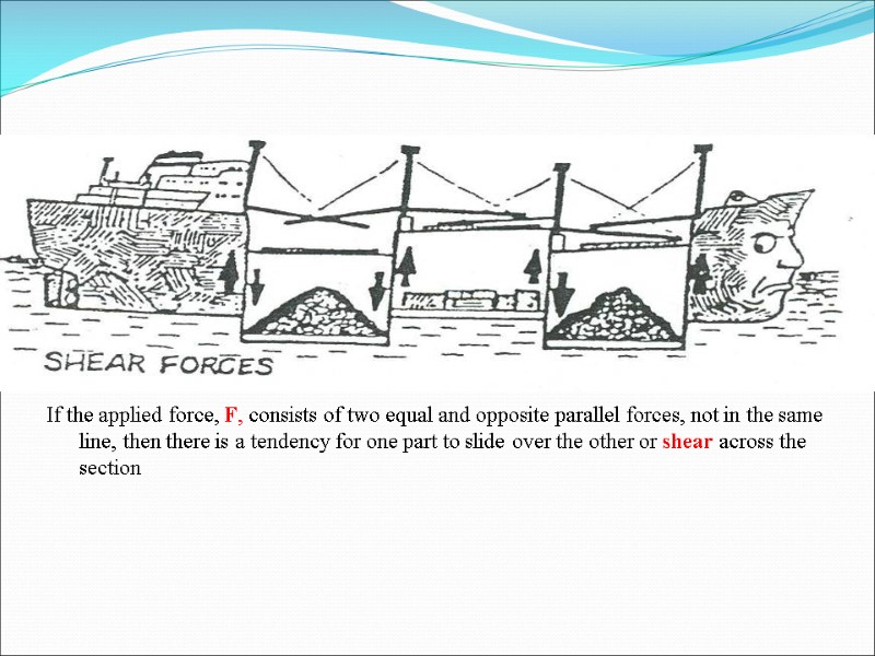 If the applied force, F, consists of two equal and opposite parallel forces, not
